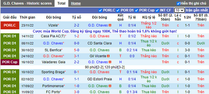 Nhận định, soi kèo Chaves vs Porto, 2h ngày 9/12 - Ảnh 1