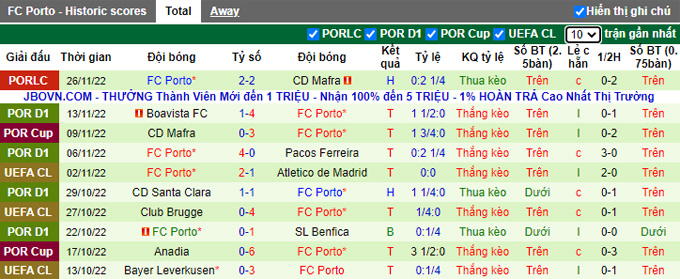 Nhận định, soi kèo Chaves vs Porto, 2h ngày 9/12 - Ảnh 2