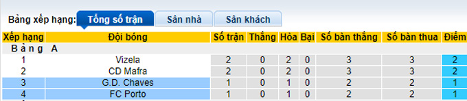 Nhận định, soi kèo Chaves vs Porto, 2h ngày 9/12 - Ảnh 4