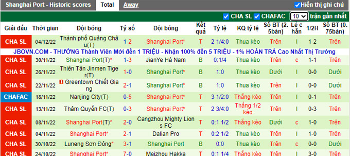 Nhận định, soi kèo Chengdu Rongcheng vs Shanghai Port, 14h ngày 10/12 - Ảnh 2