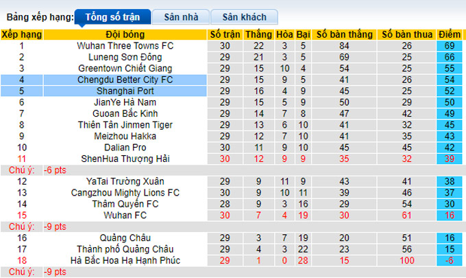 Nhận định, soi kèo Chengdu Rongcheng vs Shanghai Port, 14h ngày 10/12 - Ảnh 4