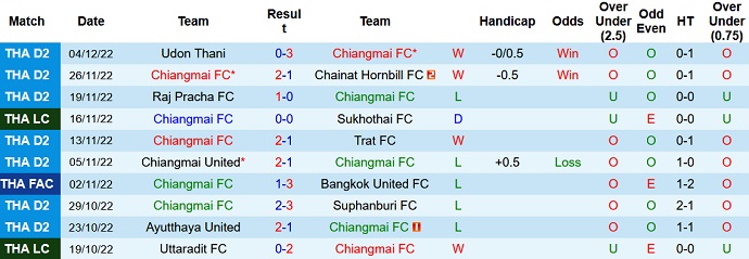 Nhận định, soi kèo Chiangmai vs Samut Prakan, 18h30 ngày 11/12 - Ảnh 1