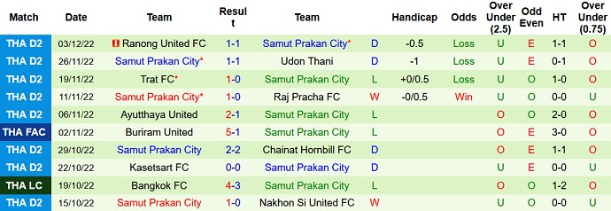 Nhận định, soi kèo Chiangmai vs Samut Prakan, 18h30 ngày 11/12 - Ảnh 2