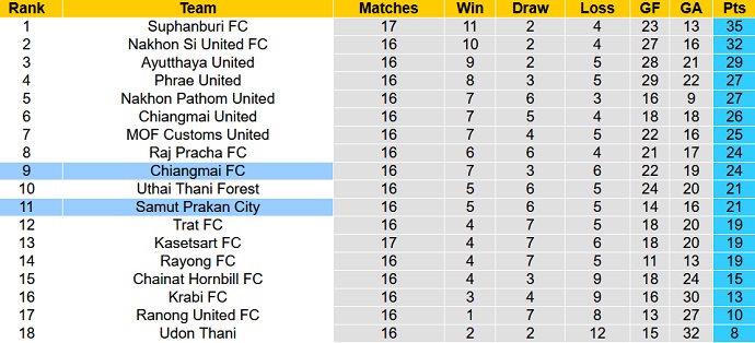 Nhận định, soi kèo Chiangmai vs Samut Prakan, 18h30 ngày 11/12 - Ảnh 4