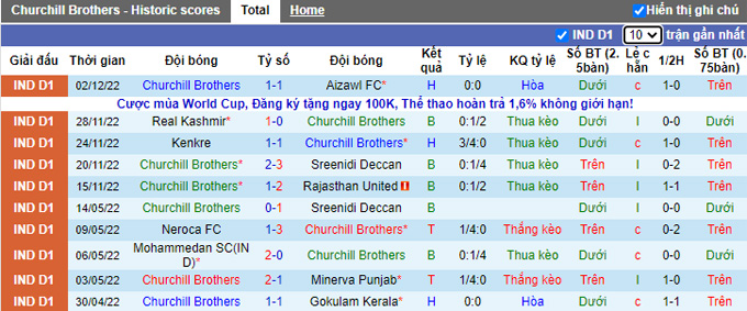 Nhận định, soi kèo Churchill Brothers vs Mohammedan, 20h30 ngày 6/12 - Ảnh 1