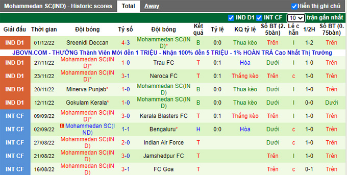 Nhận định, soi kèo Churchill Brothers vs Mohammedan, 20h30 ngày 6/12 - Ảnh 2