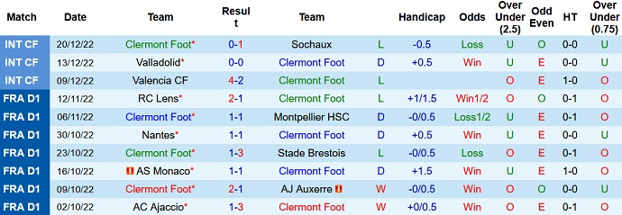 Nhận định, soi kèo Clermont Foot vs Lille, 1h00 ngày 29/12 - Ảnh 1