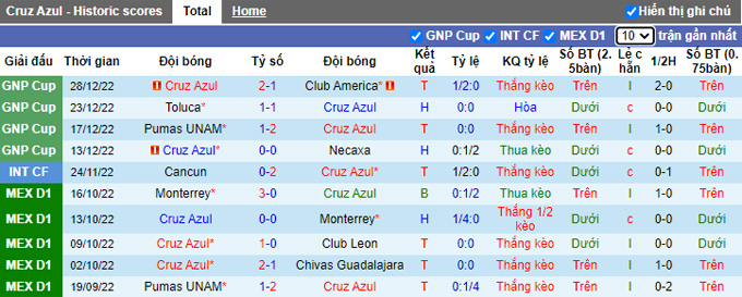 Nhận định, soi kèo Cruz Azul vs Guadalajara, 9h ngày 31/12 - Ảnh 1