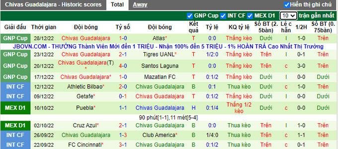 Nhận định, soi kèo Cruz Azul vs Guadalajara, 9h ngày 31/12 - Ảnh 2