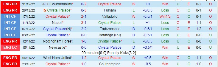 Nhận định, soi kèo Crystal Palace vs Tottenham, 3h ngày 5/1 - Ảnh 1