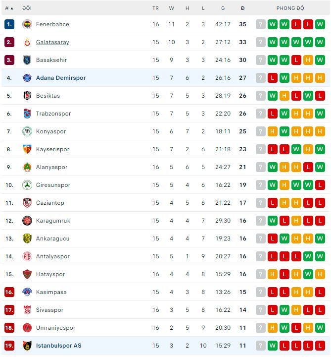 Nhận định, soi kèo Demirspor vs Istanbulspor, 0h ngày 6/1 - Ảnh 1