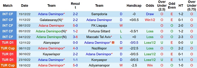 Nhận định, soi kèo Demirspor vs Rizespor, 23h00 ngày 22/12 - Ảnh 1