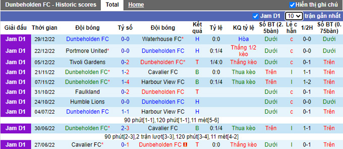 Nhận định, soi kèo Dunbeholden vs Molynes, 5h ngày 3/1 - Ảnh 1