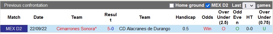 Nhận định, soi kèo Durango vs Cimarrones, 6h ngày 6/1 - Ảnh 3