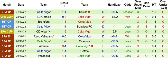Nhận định, soi kèo Espanyol vs Celta Vigo, 1h00 ngày 4/1 - Ảnh 2