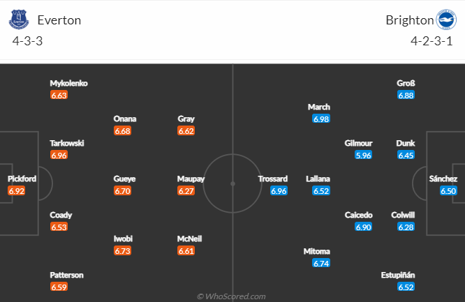 Nhận định, soi kèo Everton vs Brighton, 2h45 ngày 4/1 - Ảnh 4