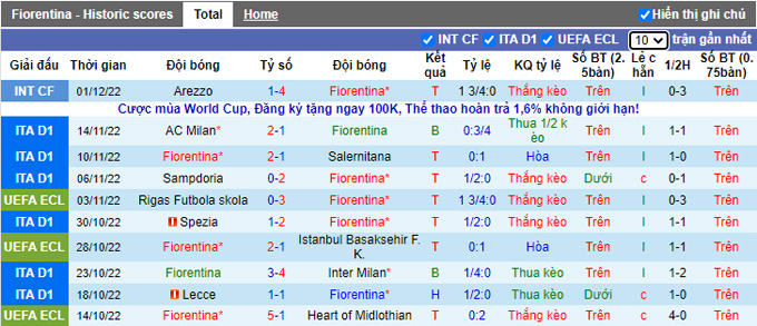 Nhận định, soi kèo Fiorentina vs Always Ready, 0h ngày 8/12 - Ảnh 1