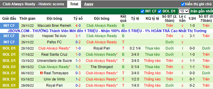 Nhận định, soi kèo Fiorentina vs Always Ready, 0h ngày 8/12 - Ảnh 2