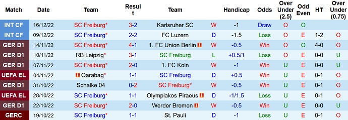 Nhận định, soi kèo Freiburg vs Young Boys, 20h30 ngày 22/12 - Ảnh 1