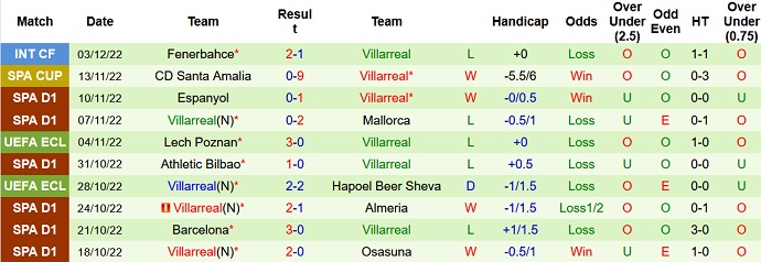 Nhận định, soi kèo Galatasaray vs Villarreal, 0h00 ngày 7/12 - Ảnh 2