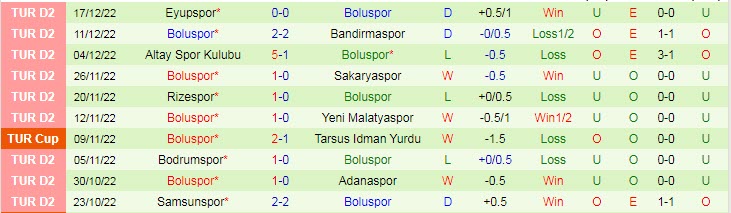 Nhận định, soi kèo Gaziantep vs Boluspor, 21h ngày 22/12 - Ảnh 2