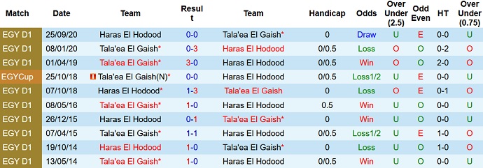 Nhận định, soi kèo Geish vs Haras, 22h00 ngày 28/12 - Ảnh 3