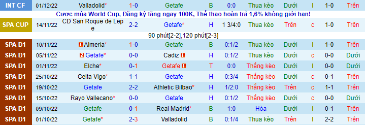 Nhận định, soi kèo Getafe vs Guadalajara, 0h ngày 9/12 - Ảnh 1