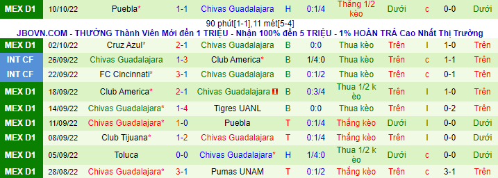 Nhận định, soi kèo Getafe vs Guadalajara, 0h ngày 9/12 - Ảnh 2