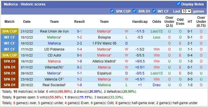 Nhận định, soi kèo Getafe vs Mallorca, 23h ngày 30/12 - Ảnh 3