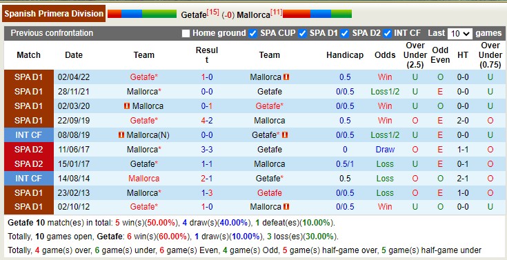 Nhận định, soi kèo Getafe vs Mallorca, 23h ngày 30/12 - Ảnh 4