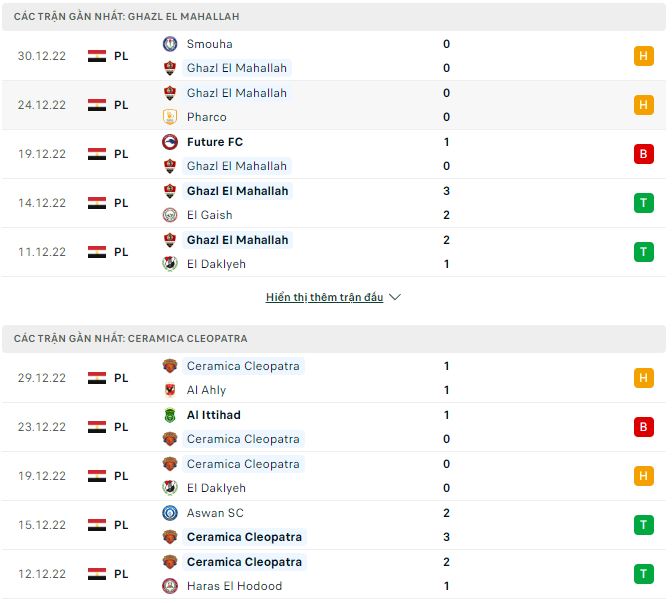 Nhận định, soi kèo Ghazl vs Ceramica, 19h45 ngày 3/1 - Ảnh 1