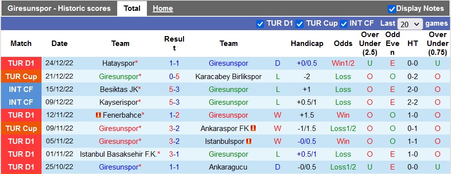 Nhận định, soi kèo Giresunspor vs Gaziantep, 21h ngày 29/12 - Ảnh 1