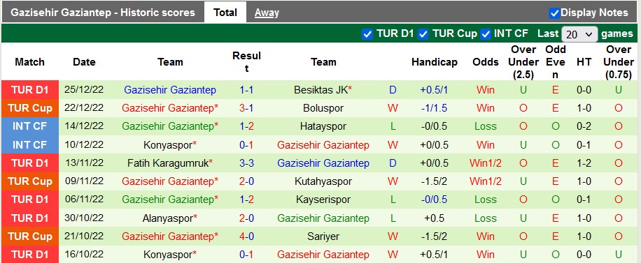 Nhận định, soi kèo Giresunspor vs Gaziantep, 21h ngày 29/12 - Ảnh 2