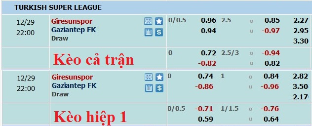 Nhận định, soi kèo Giresunspor vs Gaziantep, 21h ngày 29/12 - Ảnh 5