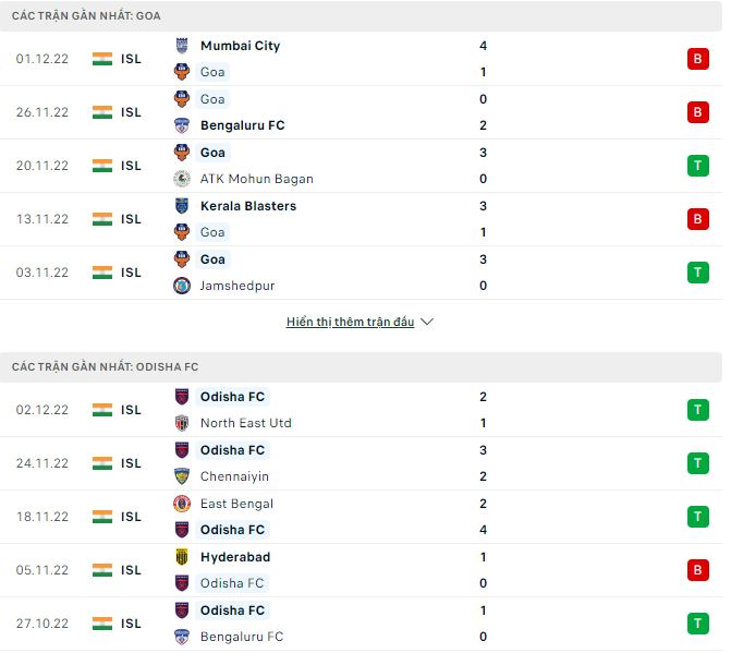 Nhận định, soi kèo Goa vs Odisha, 19h ngày 10/12 - Ảnh 1