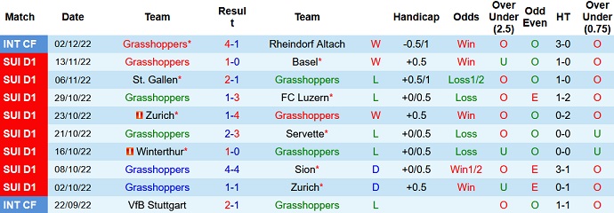 Nhận định, soi kèo Grasshopper vs Luzern, 20h30 ngày 7/12 - Ảnh 1