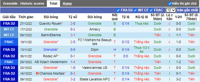 Nhận định, soi kèo Grenoble vs Metz, 3h ngày 31/12 - Ảnh 1