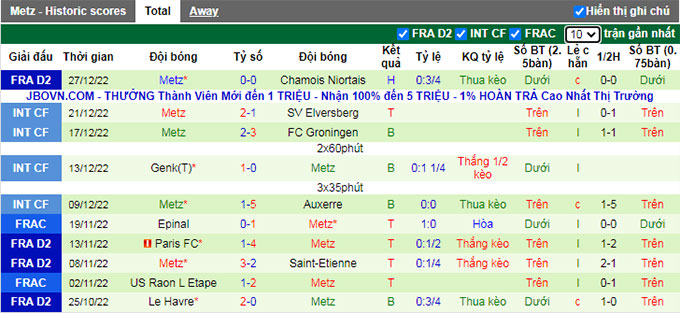 Nhận định, soi kèo Grenoble vs Metz, 3h ngày 31/12 - Ảnh 2