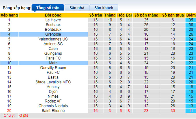 Nhận định, soi kèo Grenoble vs Metz, 3h ngày 31/12 - Ảnh 4