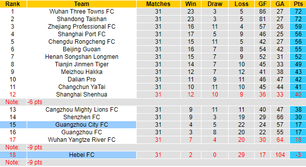 Nhận định, soi kèo Guangzhou City vs Hebei, 14h ngày 23/12 - Ảnh 4