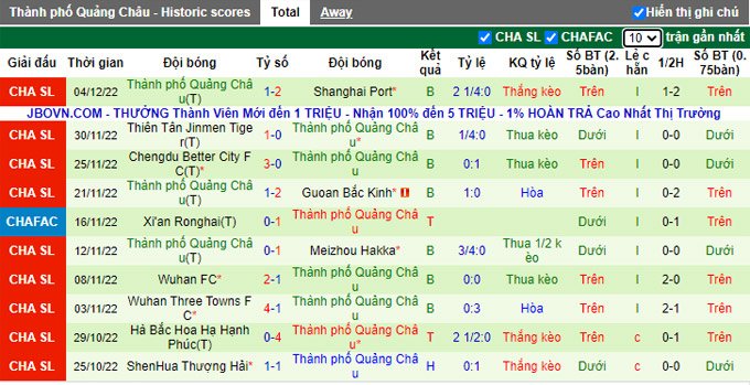 Nhận định, soi kèo Guangzhou FC vs Guangzhou City, 18h30 ngày 10/12 - Ảnh 2