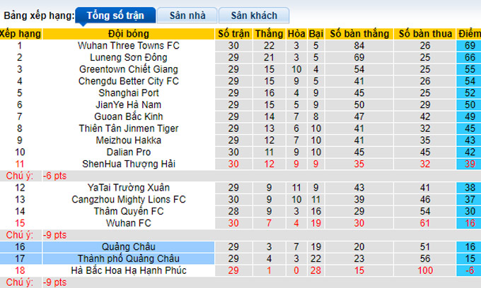 Nhận định, soi kèo Guangzhou FC vs Guangzhou City, 18h30 ngày 10/12 - Ảnh 4