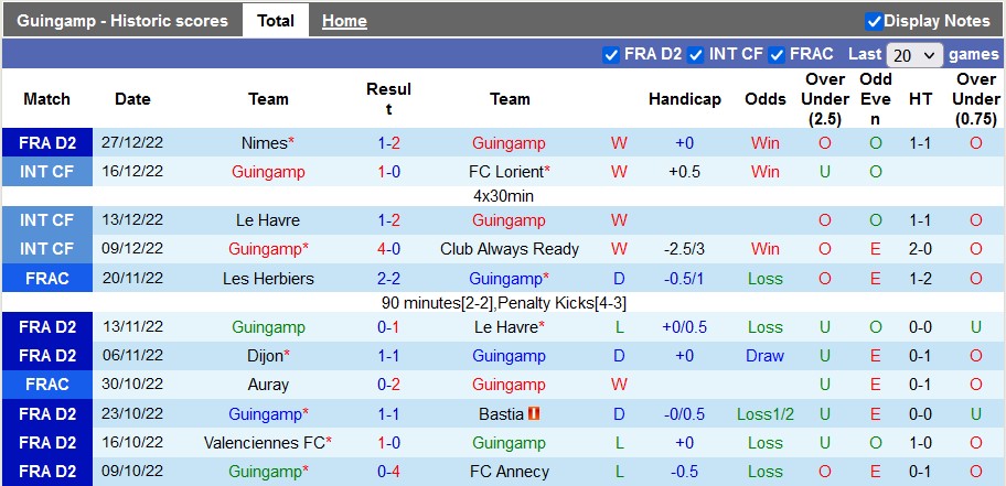 Nhận định, soi kèo Guingamp vs Quevilly, 3h ngày 31/12 - Ảnh 1