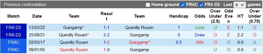 Nhận định, soi kèo Guingamp vs Quevilly, 3h ngày 31/12 - Ảnh 3