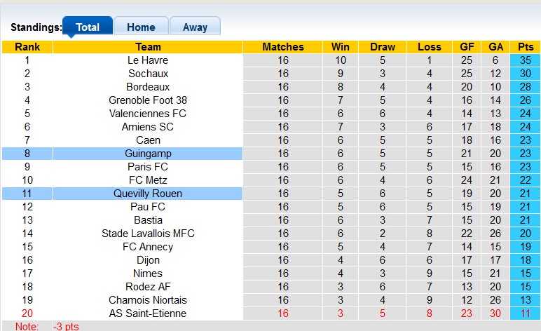 Nhận định, soi kèo Guingamp vs Quevilly, 3h ngày 31/12 - Ảnh 4