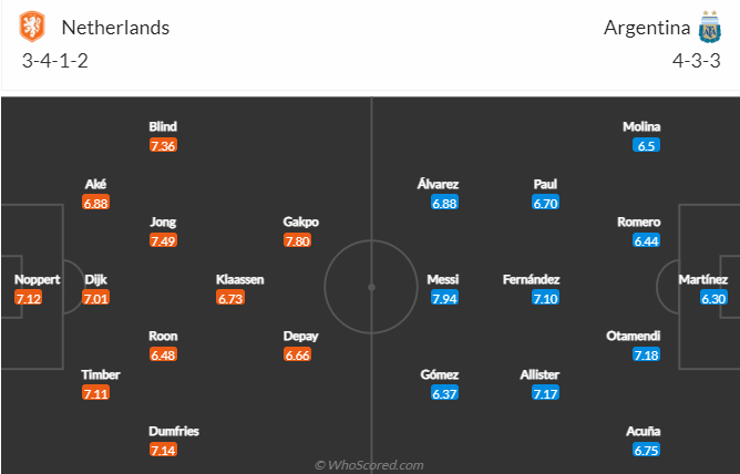 Nhận định, soi kèo Hà Lan vs Argentina, 2h ngày 10/12 - Ảnh 1