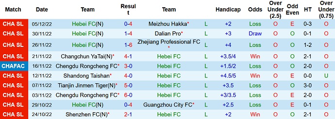 Nhận định, soi kèo Hebei vs Beijing Guoan, 14h00 ngày 10/12 - Ảnh 1
