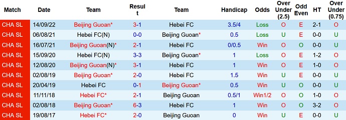 Nhận định, soi kèo Hebei vs Beijing Guoan, 14h00 ngày 10/12 - Ảnh 3
