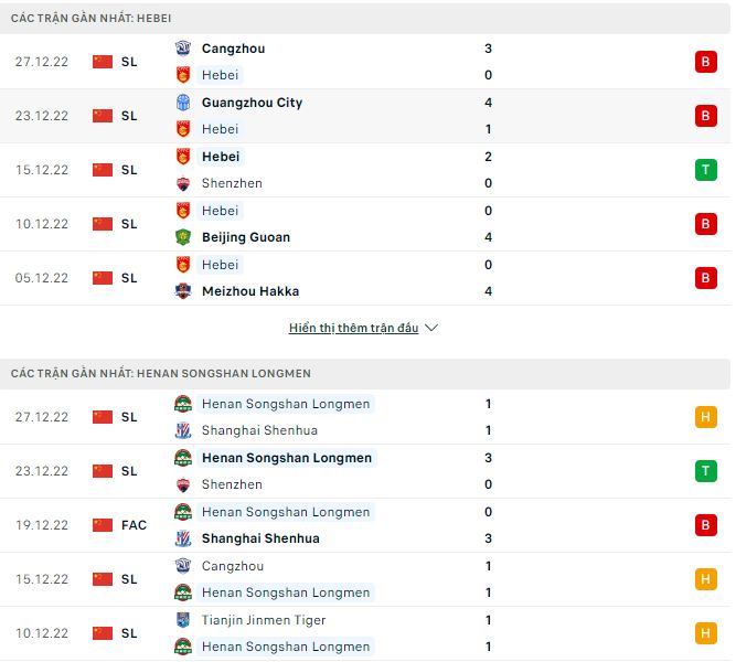 Nhận định, soi kèo Hebei vs Henan Songshan, 14h ngày 30/12 - Ảnh 1