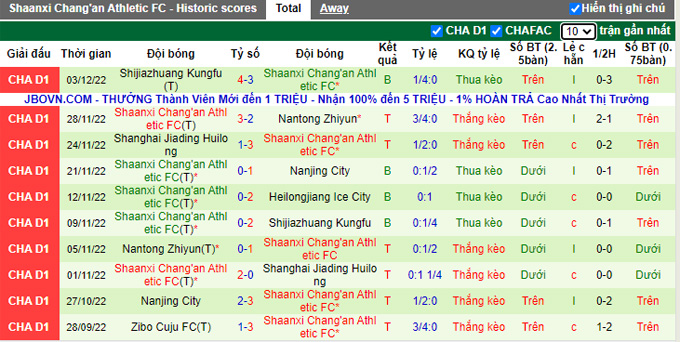 Nhận định, soi kèo Heilongjiang vs Shaanxi Changan, 13h30 ngày 7/12 - Ảnh 2